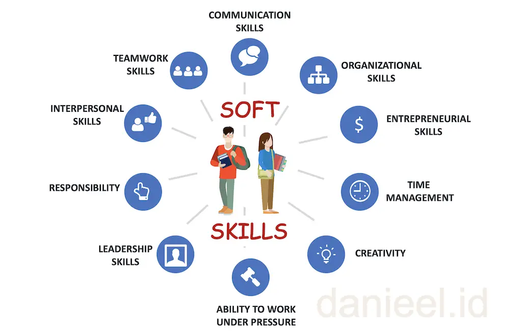 Organisasi Mahasiswa: Wadah Pengembangan Soft Skills untuk Persiapan Dunia Kerja
