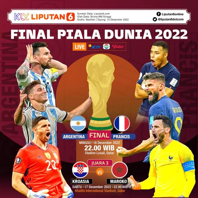 Perempat Final Piala Dunia 2026: Duel Ulangan Prancis vs Maroko Hingga Argentina Jumpa Swiss