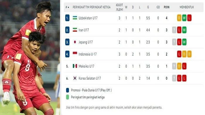 Peringkat FIFA Terbaik dalam 19 Tahun, Timnas Indonesia U-17 Siap Uji Coba Lawan Malaysia