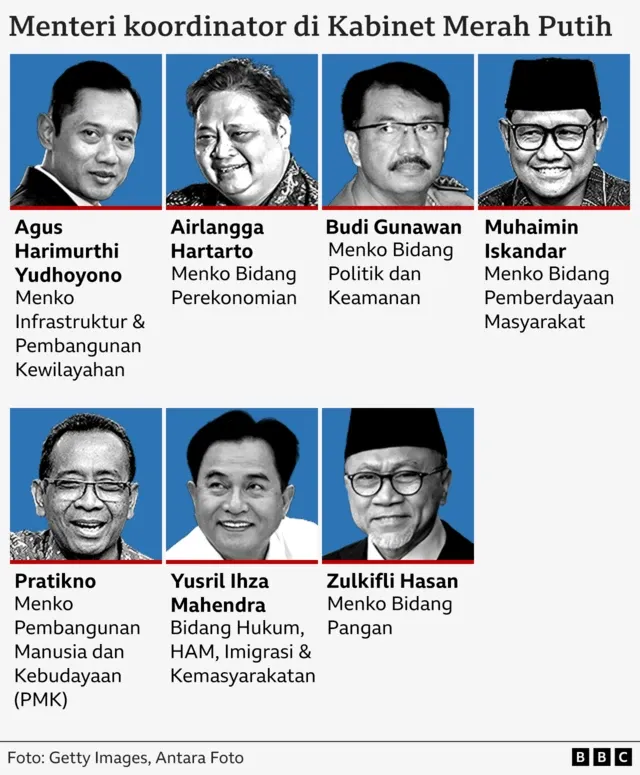 Perombakan Kabinet Prabowo: Tiga Menteri Dinilai Layak Dicopot