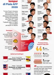 Piala AFF 2026 Bergulir, Indonesia Siap Tempur di Grup A