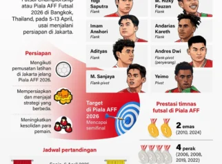 Piala AFF 2026 Bergulir, Indonesia Siap Tempur di Grup A