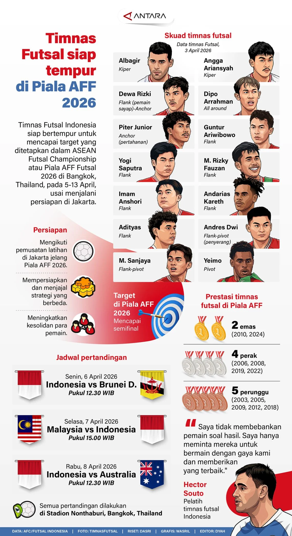 Piala AFF 2026 Bergulir, Indonesia Siap Tempur di Grup A