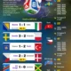 Piala Dunia 2026 Memanas: dari Euforia Global hingga Kontroversi Rasial yang Mengguncang