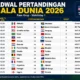 Saksikan Keseruan Perempat Final Piala Dunia 2026: Panduan Streaming World Cup dan Jadwal Lengkap
