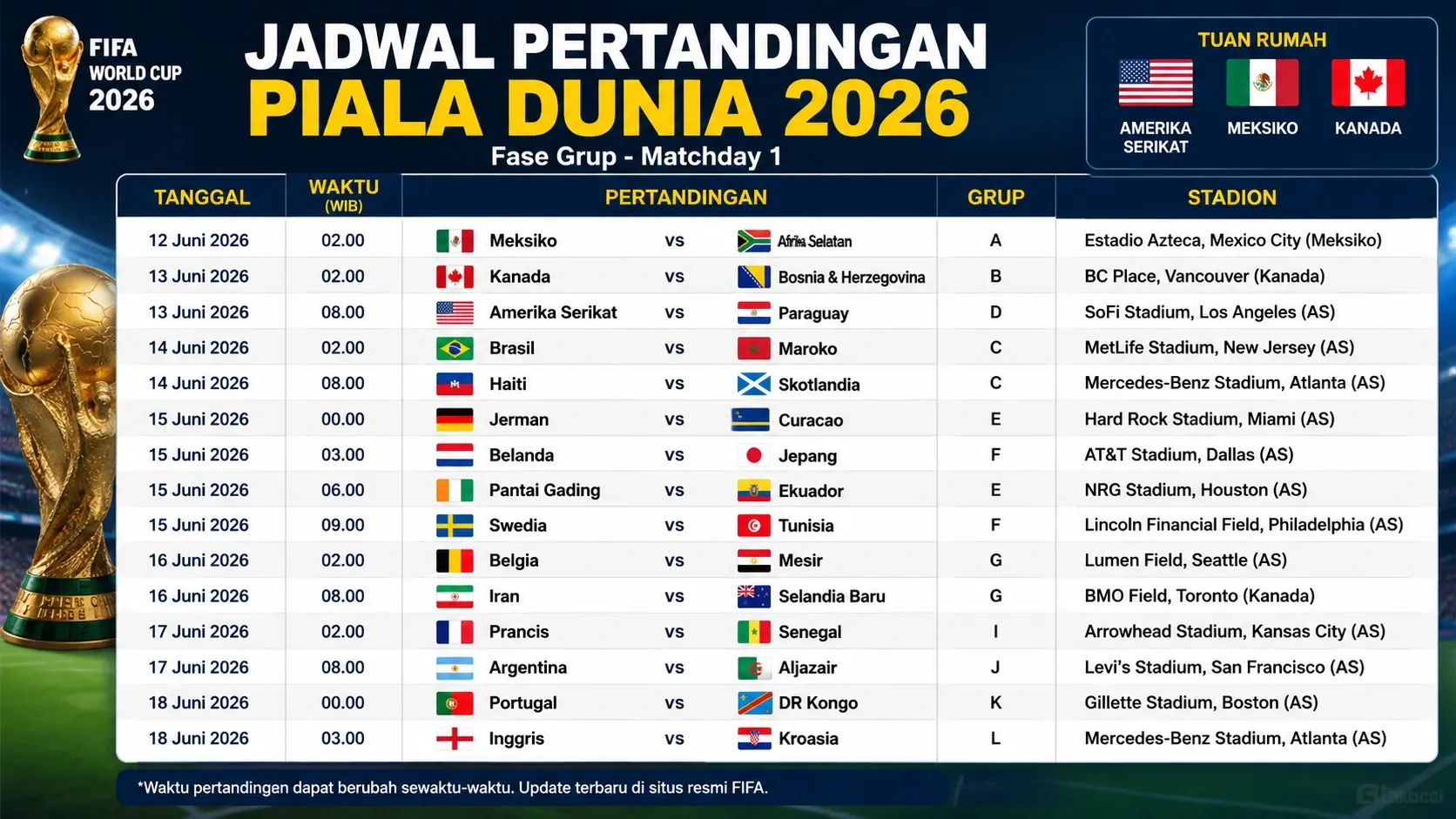 Saksikan Keseruan Perempat Final Piala Dunia 2026: Panduan Streaming World Cup dan Jadwal Lengkap