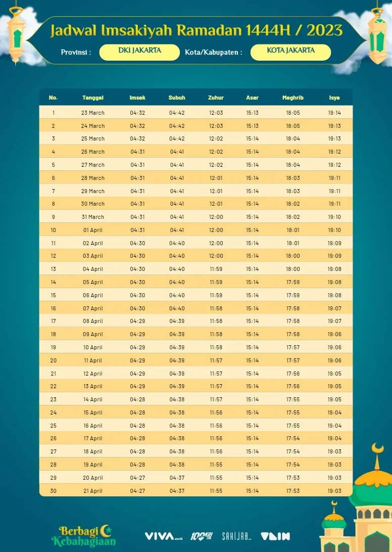 Simak Jadwal Sholat Rabu 22 Juli 2026 untuk Berbagai Wilayah, Lengkap dengan Niat dan Keutamaan