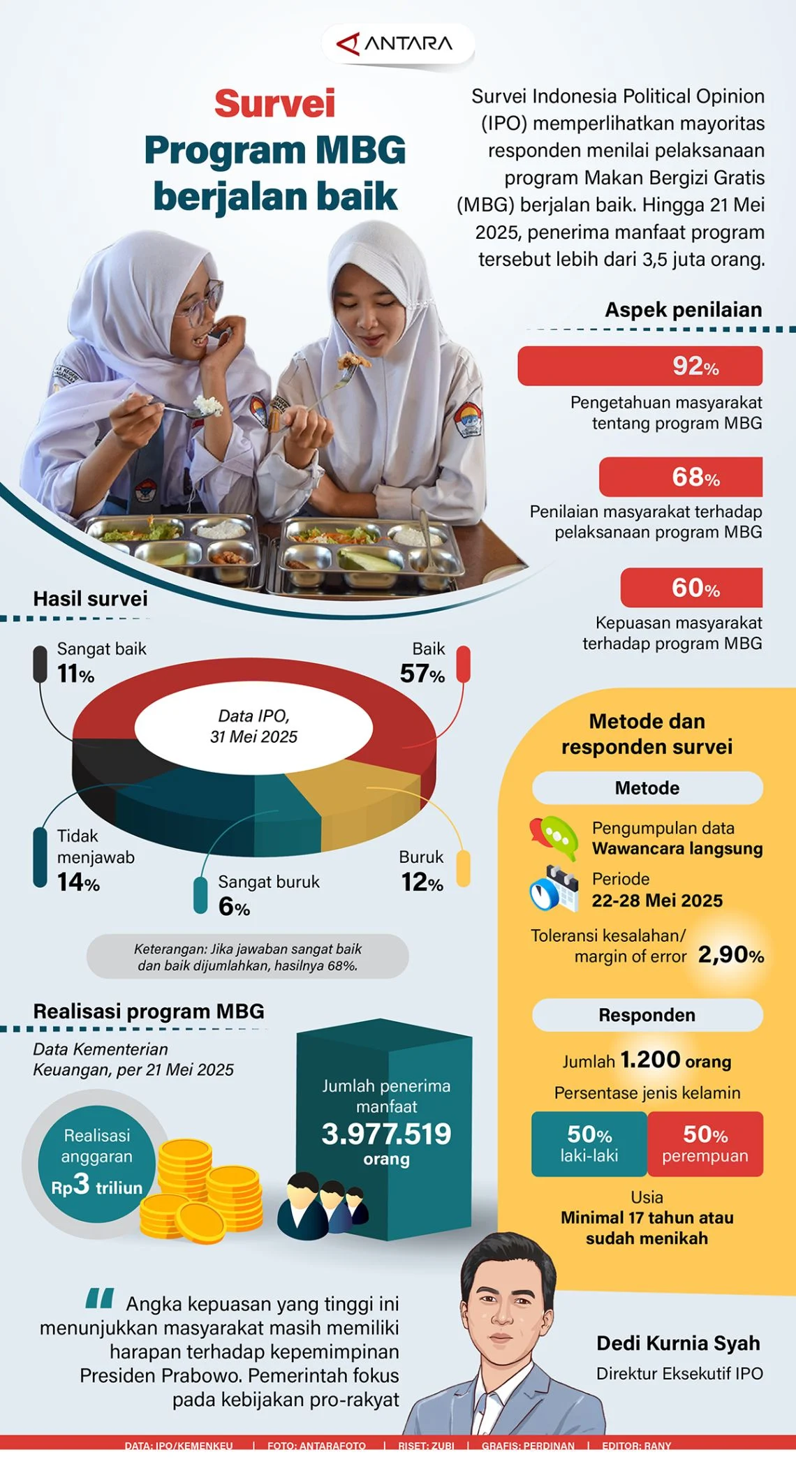 Skandal Korupsi MBG Makin Panas: Pengumpulan Data Dihentikan, Febrie Adriansyah dan Don Ritto Terjerat