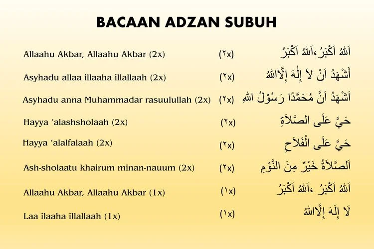Subuh Hari Ini: Azan Dilarang di Betlehem, Doa Tahajud dan Subuh Menjadi Penguat Iman