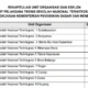 Subulussalam Raih Peringkat Pertama Nasional Lokasi SNT 2026