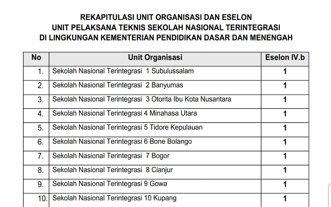 Subulussalam Raih Peringkat Pertama Nasional Lokasi SNT 2026