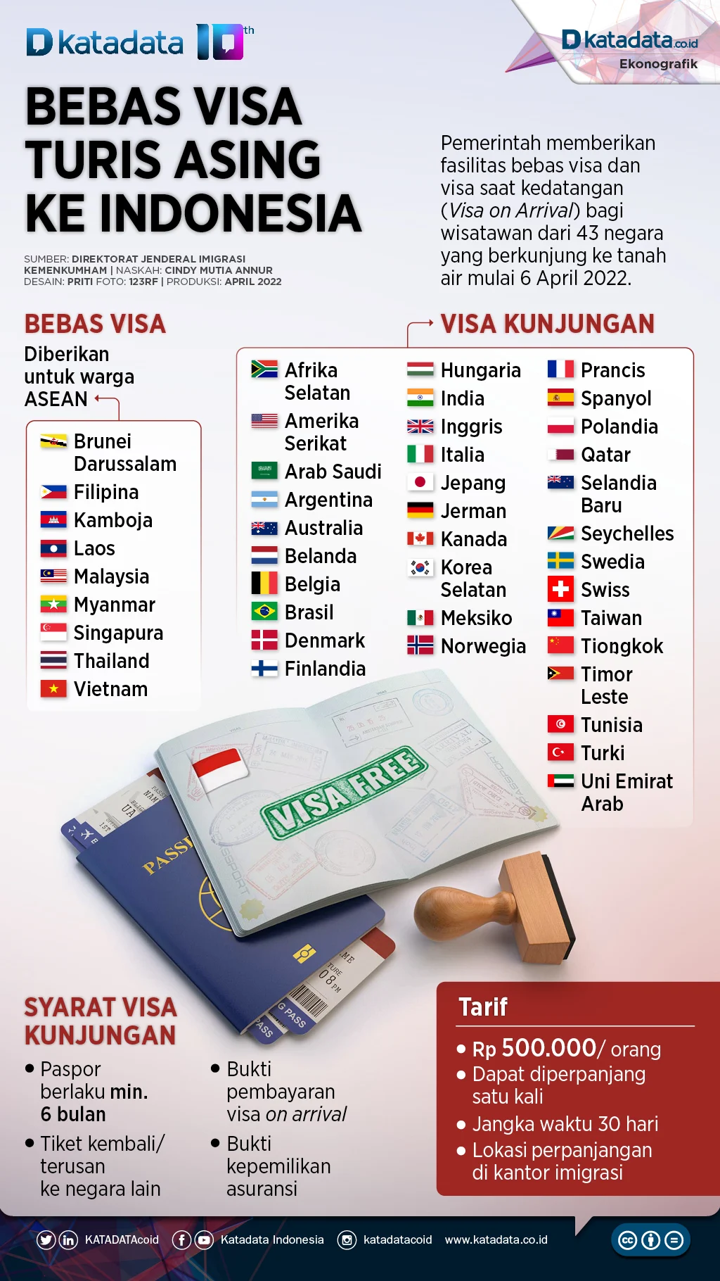 Turki Masuk Daftar Bebas Visa Indonesia, Momen Tepat Dorong Pariwisata dan Investasi