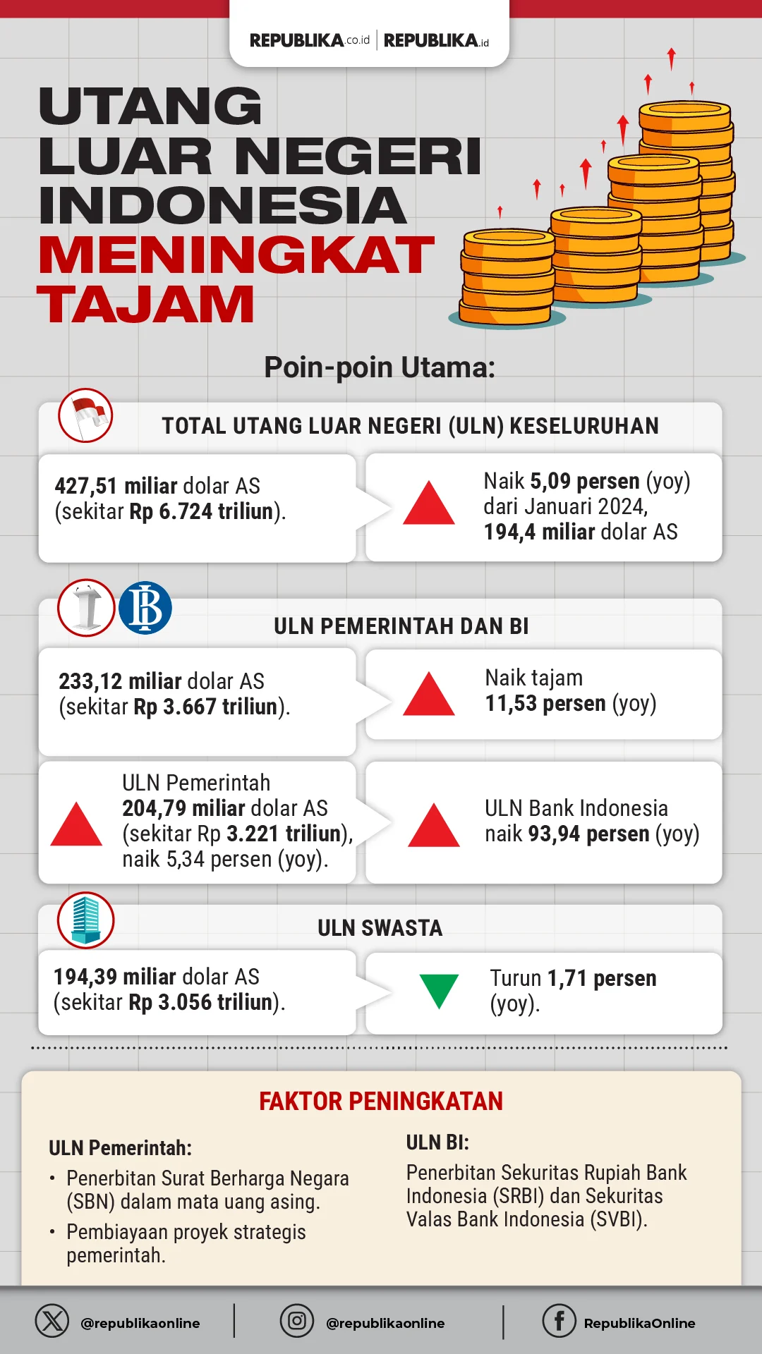 Utang Nasional dan Konsumtif: Dari Rasio Aman Indonesia hingga Jeratan PayLater Anak Muda