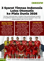 3 Syarat Kunci Timnas Indonesia untuk Kalahkan Vietnam di Piala AFF 2026