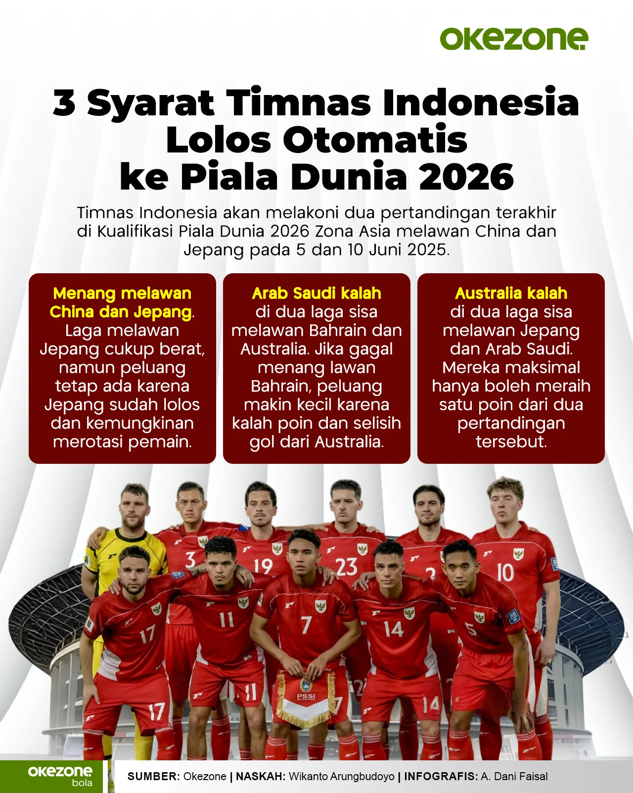 3 Syarat Kunci Timnas Indonesia untuk Kalahkan Vietnam di Piala AFF 2026