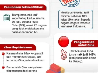 AS Tuding Puluhan Negara Bantu China Menghindari Tarif Impor Trump