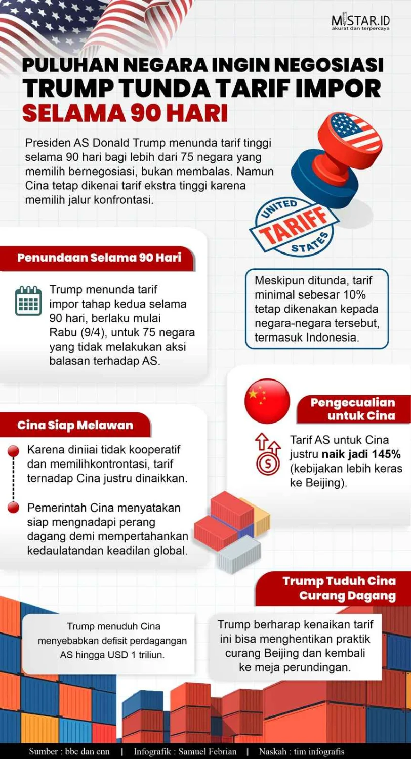 AS Tuding Puluhan Negara Bantu China Menghindari Tarif Impor Trump