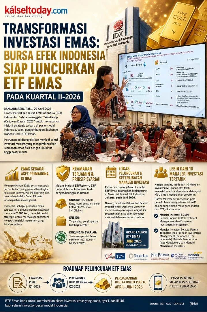 BEI Resmi Luncurkan Lima ETF Emas pada HUT ke-49 Pasar Modal Indonesia
