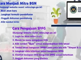BGN Temukan 414 SPPG Bermasalah di Program MBG, Rp311,2 Miliar Dikembalikan ke Kas Negara