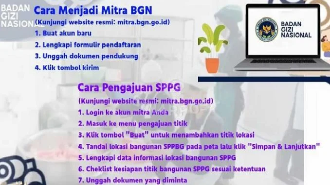 BGN Temukan 414 SPPG Bermasalah di Program MBG, Rp311,2 Miliar Dikembalikan ke Kas Negara