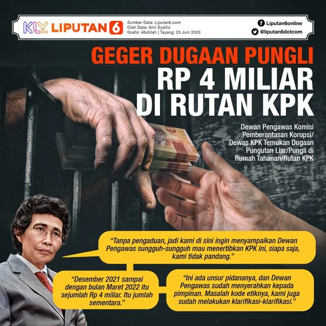 Buntut Temuan Uang Rp 4 Miliar, KPK Periksa Kadis PUPR Bengkulu Noprisman