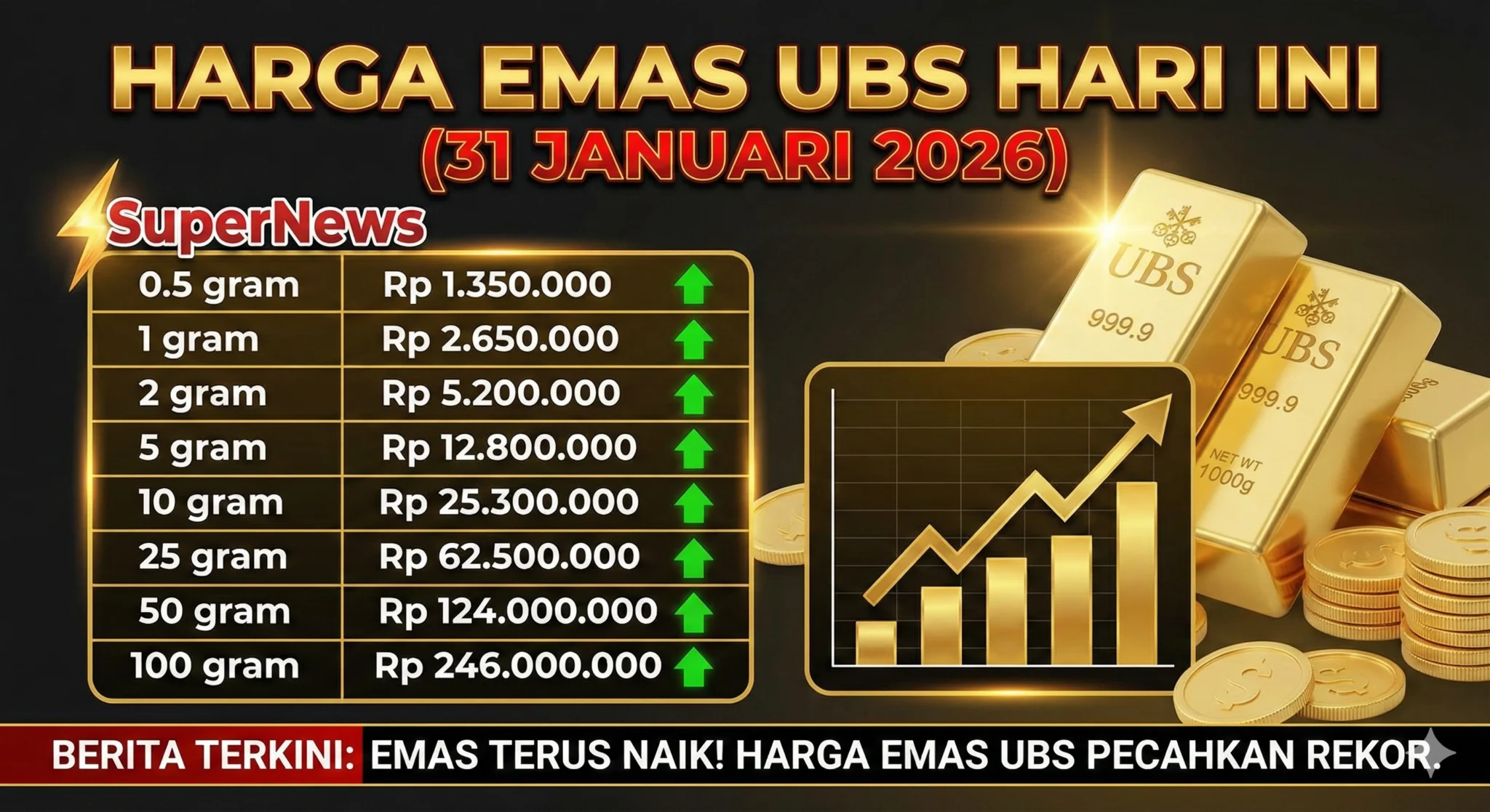 Cek Harga Emas Hari Ini 31 Agustus 2026: UBS, Galeri24, dan Antam