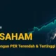 Daftar Saham PER Terendah dan Tertinggi LQ45 per 7 Agustus 2026, INDY dan ANTM Disorot