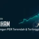 Daftar Saham PER Terendah & Tertinggi LQ45 (27 Agustus 2026), DEWA dan JPFA Disorot