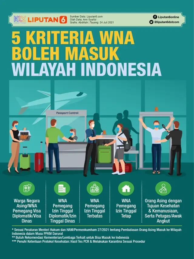 Ditjen Imigrasi Jelaskan Mekanisme Masuk WNA Israel ke Bali dan Tantangan Sistem Keimigrasian