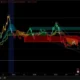 Dolar Jatuh ke Level Terendah dalam 3 Bulan, Apa yang Terjadi?