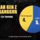 Ekonomi Lesu, Jumlah Gen Z China yang Nganggur Bertambah