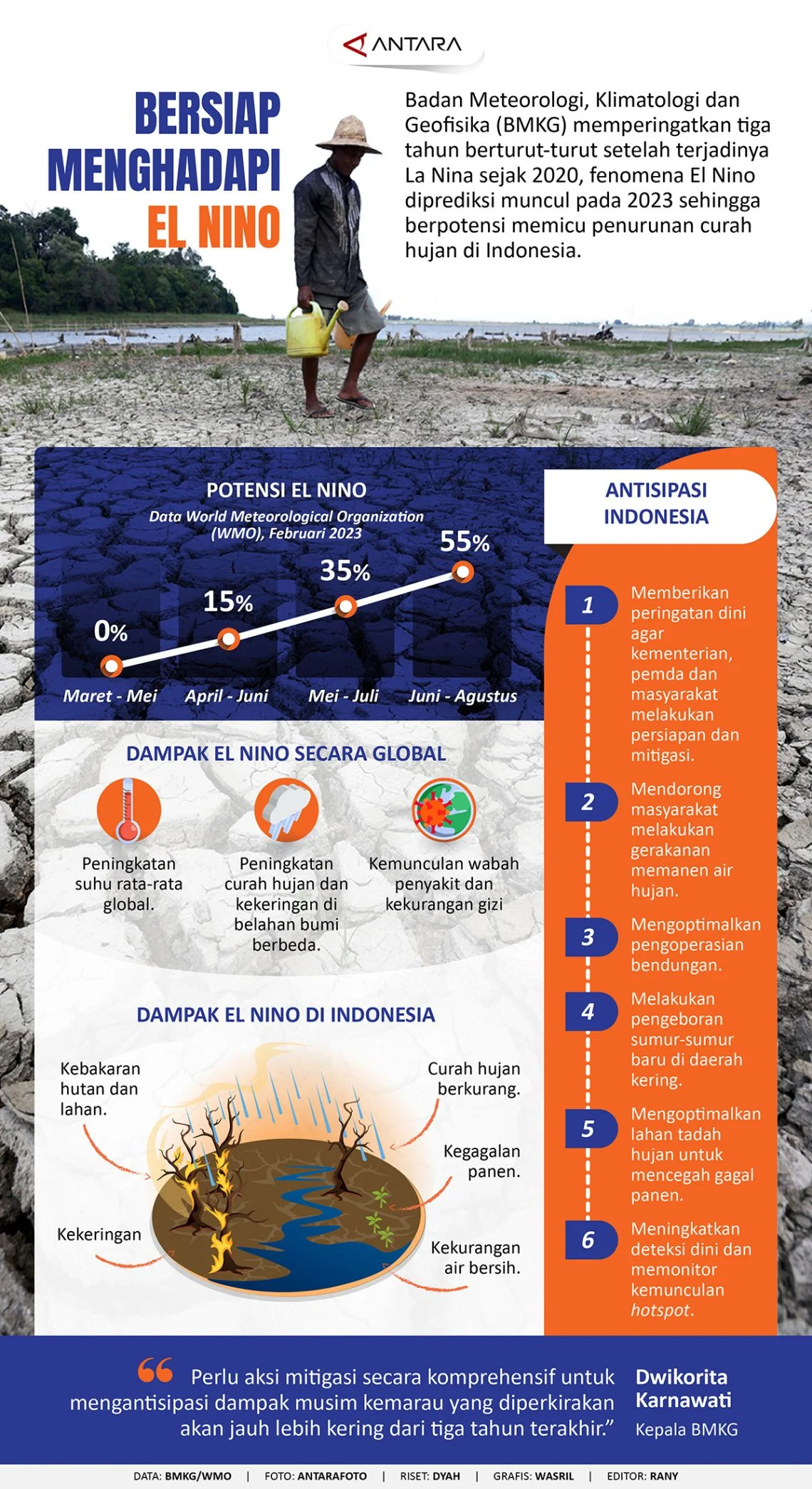 El Nino Menguat di Tengah Krisis Iklim, Dampak dan Antisipasi di Indonesia