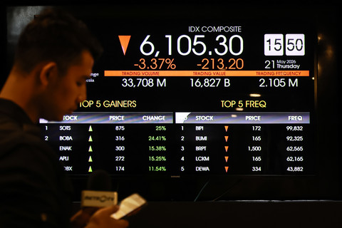IHSG Diproyeksi Terkoreksi, Investor Cermati Sinyal Hawkish The Fed