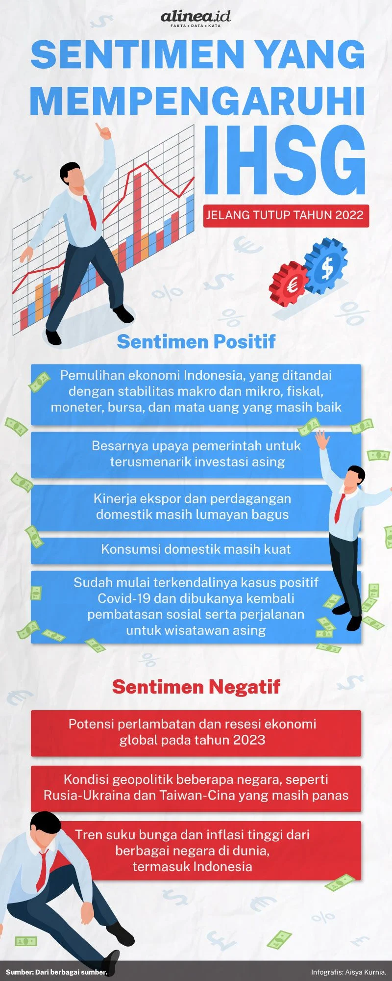 IHSG Melonjak ke Level 6.521 di Tengah Aksi Demo, Didukung Sentimen Positif dan Faktor Eksternal