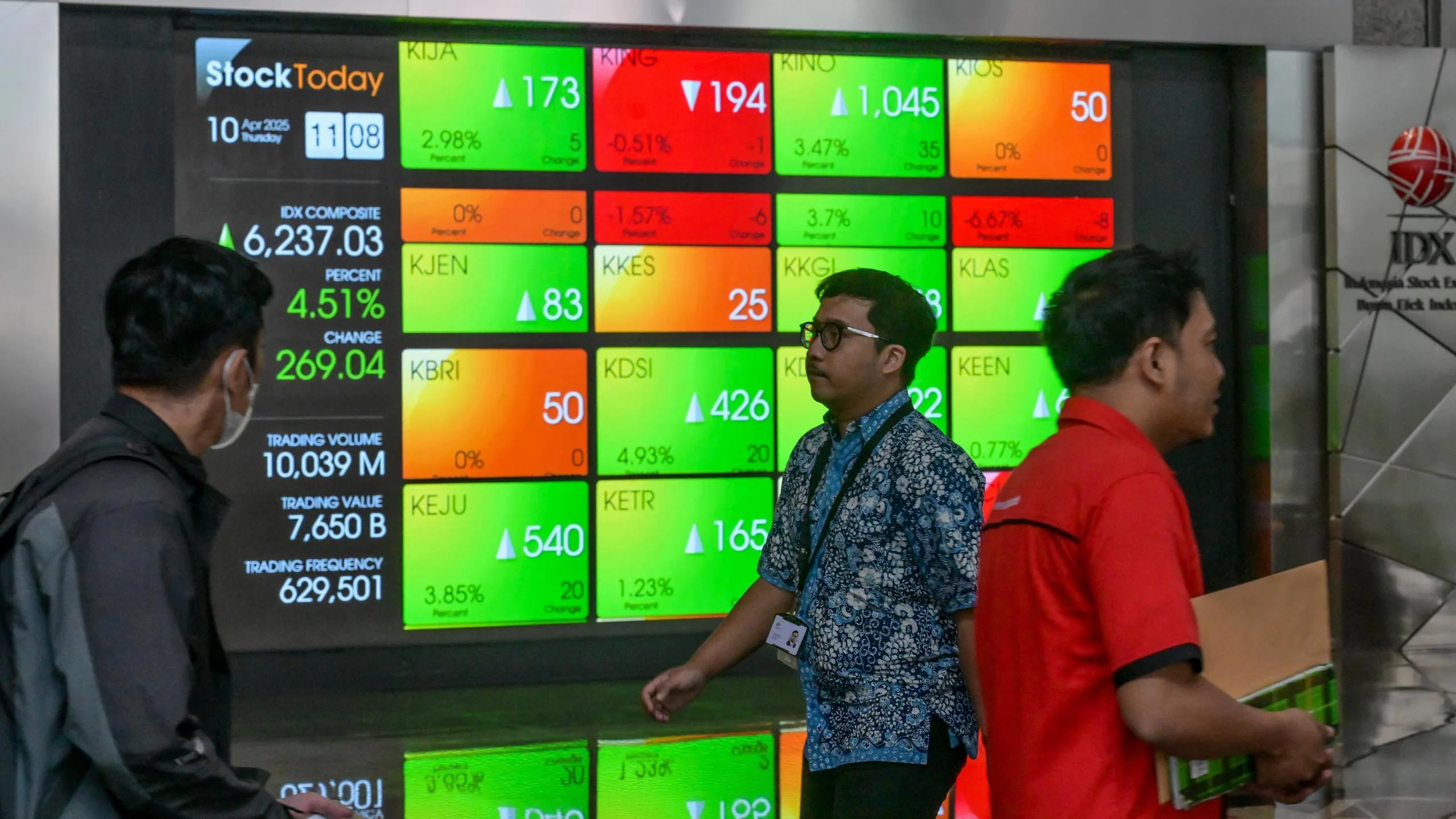 IHSG Turun 0,69% di Sesi I, Saham BBRI, BUMI, dan TPIA Ramai Dijual Asing