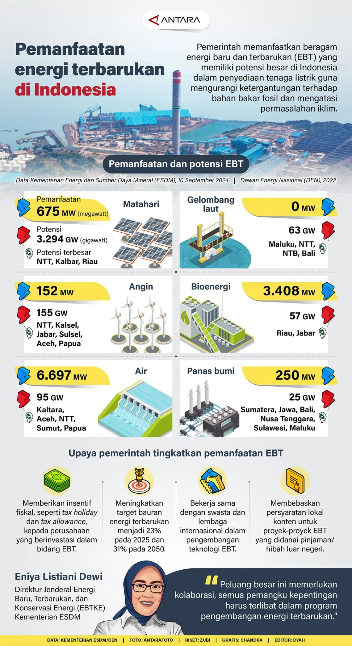 Indonesia Tertinggal dari Vietnam dalam Pengembangan Energi Baru Terbarukan, Pemerintah Jelaskan Penyebabnya
