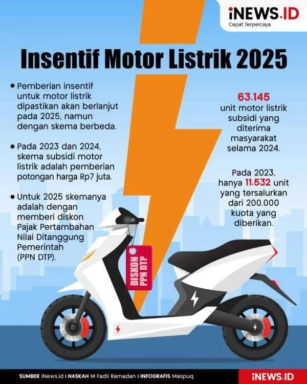 Insentif Motor Listrik Rp3 Juta, Pemerintah Fokus Perluas Cakupan Meski Nilai Turun