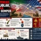 Iran Peringatkan Negara Teluk: Bantuan untuk Operasi AS Akan Dianggap Keterlibatan dalam Perang