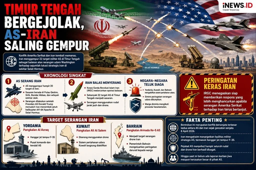 Iran Peringatkan Negara Teluk: Bantuan untuk Operasi AS Akan Dianggap Keterlibatan dalam Perang