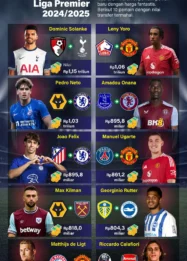 Kejutan Bursa Transfer Liga Inggris Pekan Ini: Barter Bintang Everton dan Rekor Transfer Termahal Pecah