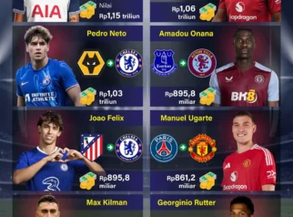 Kejutan Bursa Transfer Liga Inggris Pekan Ini: Barter Bintang Everton dan Rekor Transfer Termahal Pecah
