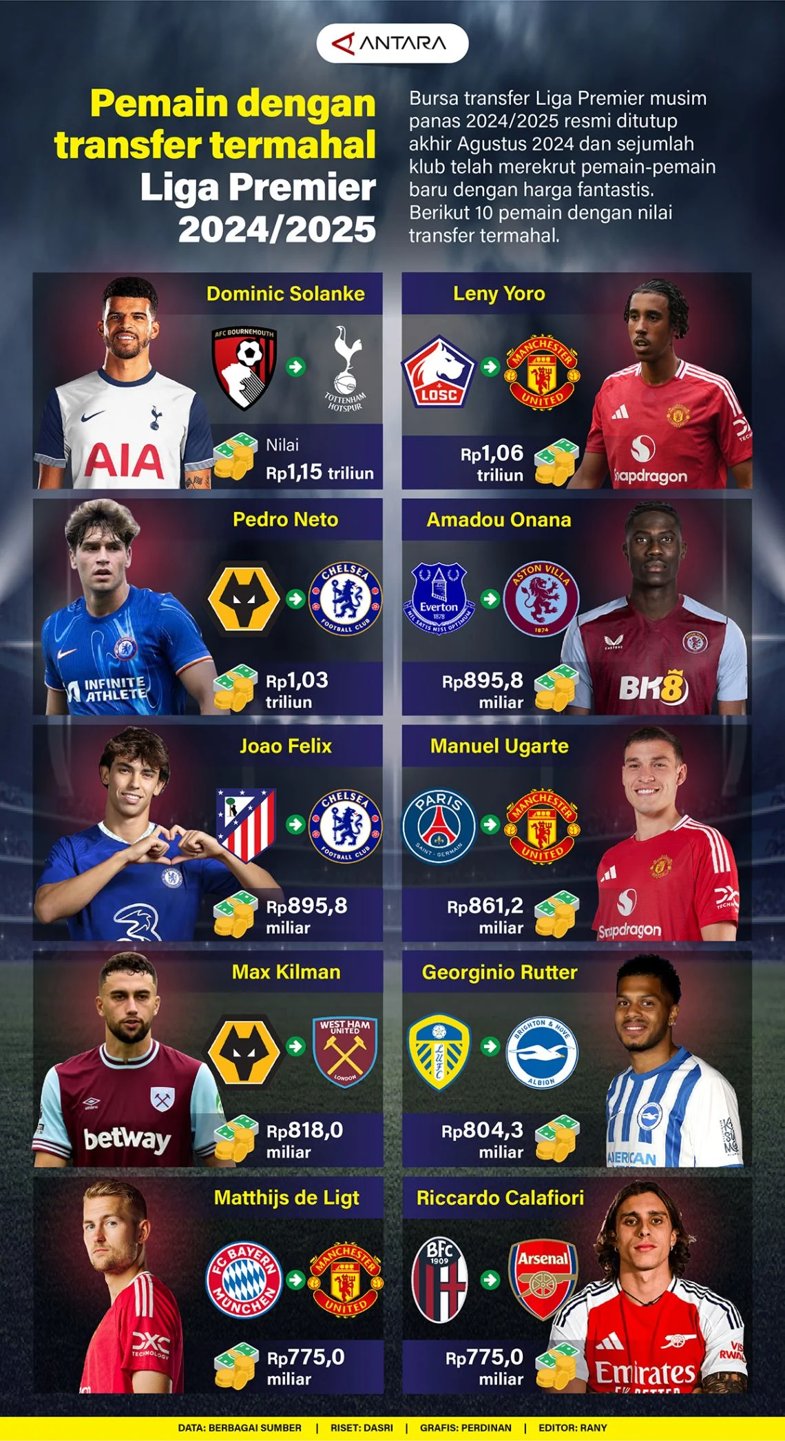 Kejutan Bursa Transfer Liga Inggris Pekan Ini: Barter Bintang Everton dan Rekor Transfer Termahal Pecah