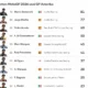 Klasemen MotoGP 2026 Terbaru Usai GP Inggris: Bezzecchi Melonjak ke Posisi Kedua, Marc Marquez Tetap di Top 5