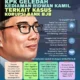 KPK Buka Peluang Periksa Lagi Ridwan Kamil Terkait Kasus Korupsi Bank BJB