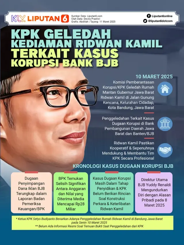 KPK Buka Peluang Periksa Lagi Ridwan Kamil Terkait Kasus Korupsi Bank BJB