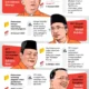 KPK Tegaskan Tidak Ada Operasi Tangkap Tangan di Kabupaten Bogor, Sekda Masih Pantau Isu OTT