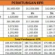 Molinas Rp 18 Juta dengan DP 0 dan Cicilan Rendah: Usulan Subsidi untuk Pekerja Demi Akselerasi Motor Listrik Nasional