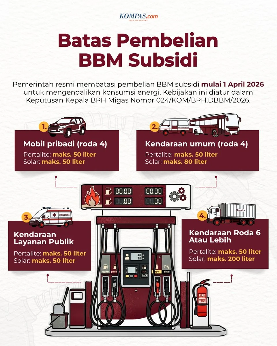 Pembatasan Pembelian Pertalite Berdasarkan Desil dan Jenis Kendaraan Dinilai Perlu Kajian Lebih Mendalam