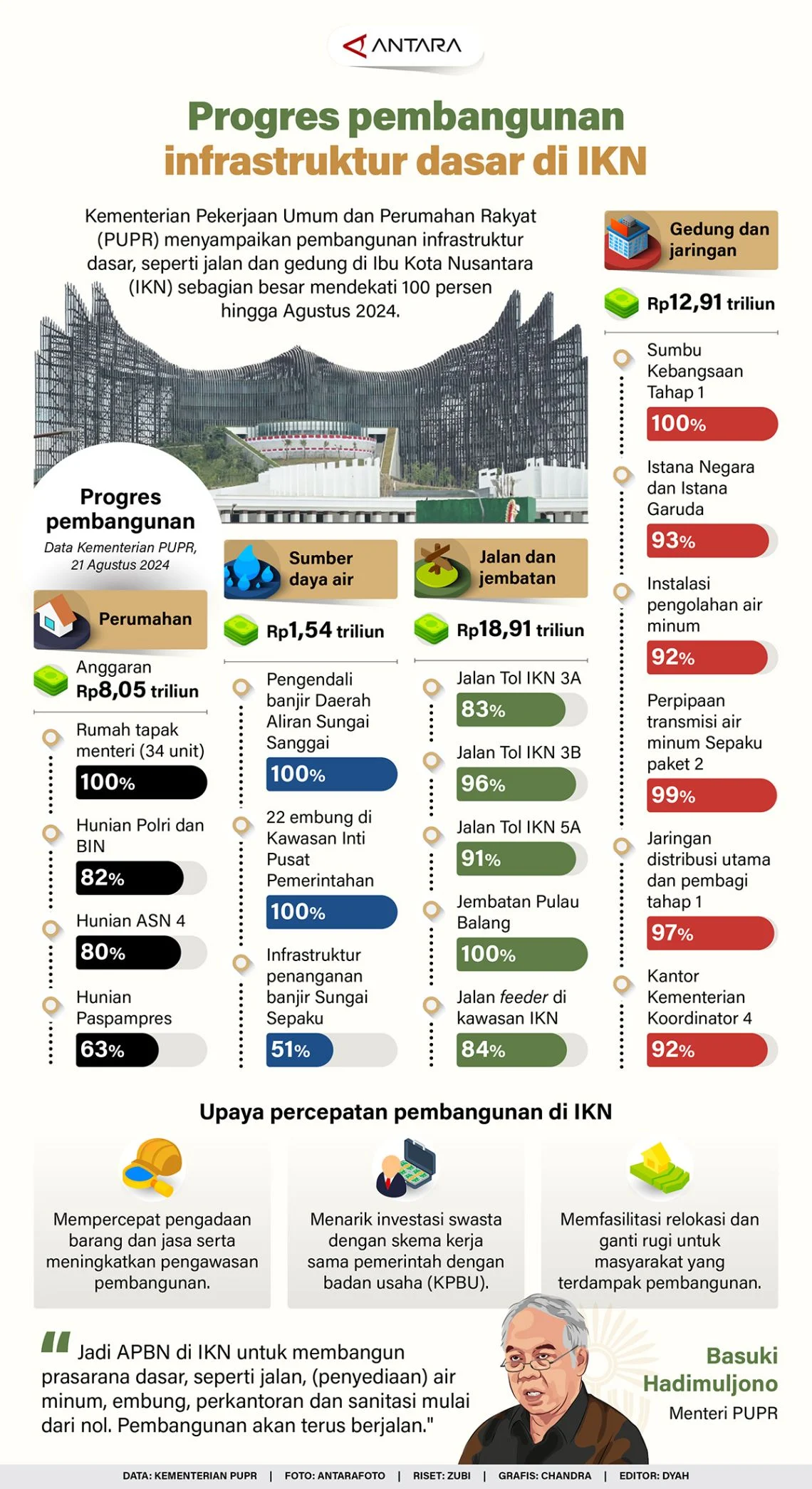 Pemprov DKI Berencana Terbitkan Obligasi Rp 5,2 Triliun untuk Pembangunan Infrastruktur, BI Ingatkan Risiko