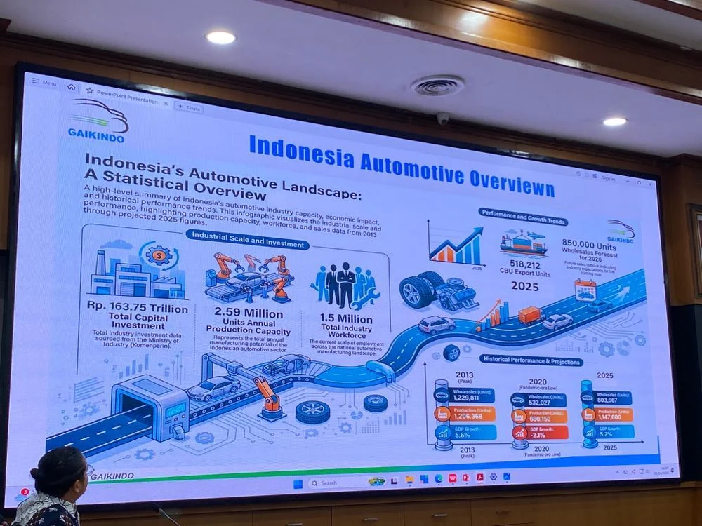 Penjualan BEV Melonjak 88,6 Persen, Tandai Era Transformasi Industri Otomotif